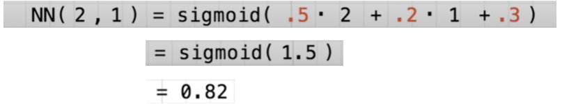 Neural Network Activation Function