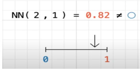 Neural Network Prediction with Activation Function