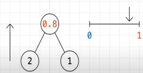 Neural Network Solving with a Computer