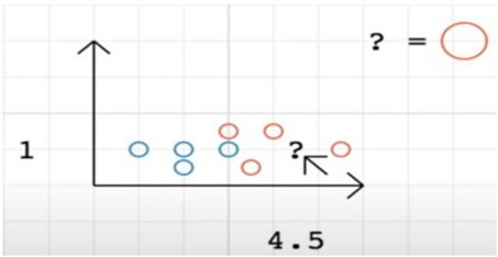 Neural Network Solving Manually