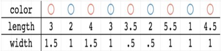 Neural Network Solving Manually