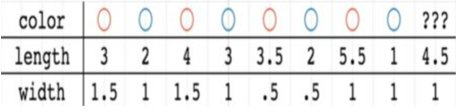 Neural Network Example Problem