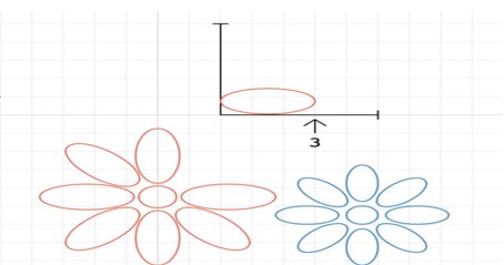 Neural Network Example Problem